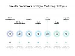 Circular Framework For Digital Marketing Strategies