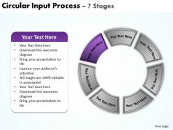 Circular input process 7 stages 13