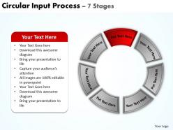 Circular input process 7 stages 13