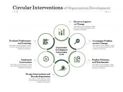 Circular Interventions Of Organization Development