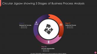 Circular Jigsaw Showing 3 Stages Of Business Process Analysis