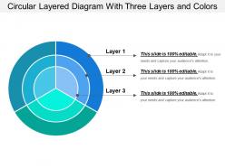 Circular layered diagram with three layers and colors