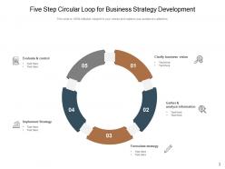 Circular Loop Successful Customer Service Through Business Strategy Development Product Lifecycle