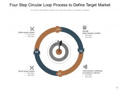 Circular Loop Successful Customer Service Through Business Strategy Development Product Lifecycle