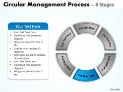 Circular management process 6 stages 20