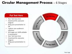 Circular management process 6 stages 20