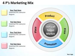 Circular Marketing Mix Business Diagram