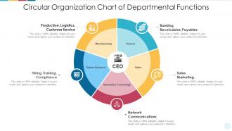 Circular Organization Chart Of Departmental Functions