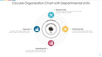 Circular organization chart with departmental units