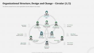 Circular organizational behavior and employee relationship management