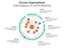 Circular organizational chart diagram of lost productivity infographic template