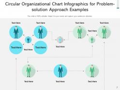 Circular organizational chart lost productivity effective leadership decision making