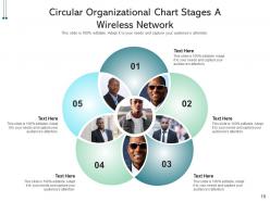Circular organizational chart lost productivity effective leadership decision making