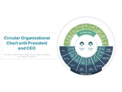 Circular organizational chart with president and ceo