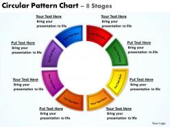 Circular Pattern Chart 8 Stages 8
