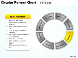 Circular pattern chart 8 stages 8