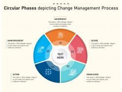 Circular phases depicting change management process