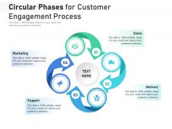 Circular phases for customer engagement process