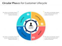 Circular Phases For Customer Lifecycle
