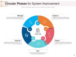 Circular Phases Management Process Engagement Marketing Awareness