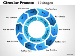 Circular process 10 stages 3