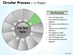 Circular process 11 stages 3