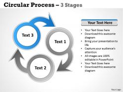 Circular process 3 stages 14