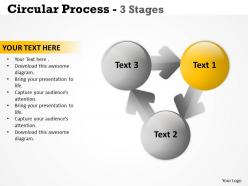 Circular process 3 stages 17