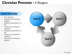 Circular process 3 stages 17
