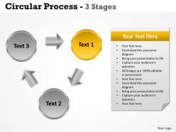 Circular process 3 stages 18