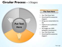 Circular process 3 stages 20