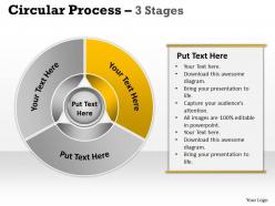Circular process 3 stages 21