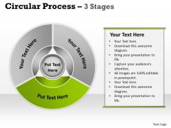 Circular process 3 stages 21
