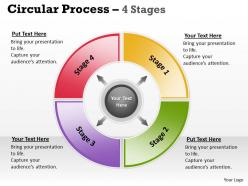 Circular process 4 stages 16