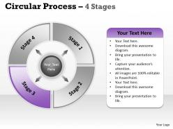 Circular process 4 stages 16