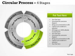 Circular process 4 stages