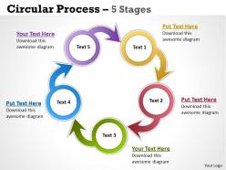 Circular process 5 stages 11
