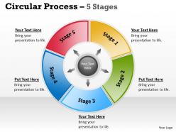 Circular process 5 stages 14