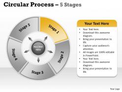 Circular process 5 stages 14