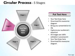Circular process 5 stages 15