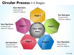 Circular process 5 stages 16