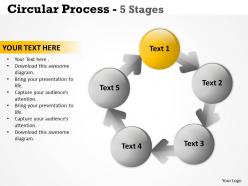 Circular process 5 stages 17