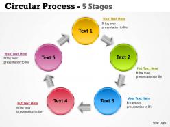 Circular process 5 stages 18