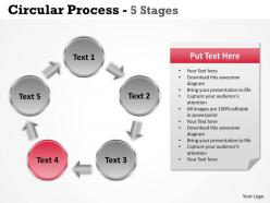 Circular process 5 stages 18