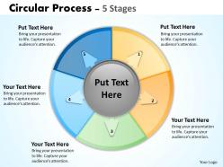 Circular process 5 stages 19