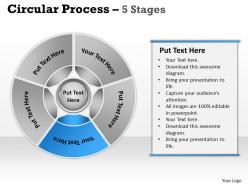 Circular process 5 stages 21
