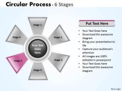 Circular process 6 stages 11