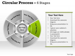 Circular process 6 stages 15