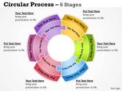 Circular process 6 stages