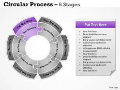 Circular process 6 stages
